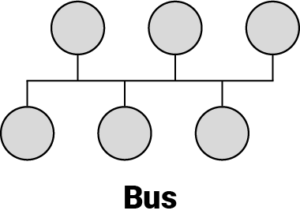 PPS Pulse Splitter stacking - bus topology
