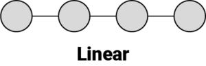 PPS Pulse Splitter stacking - linear topology