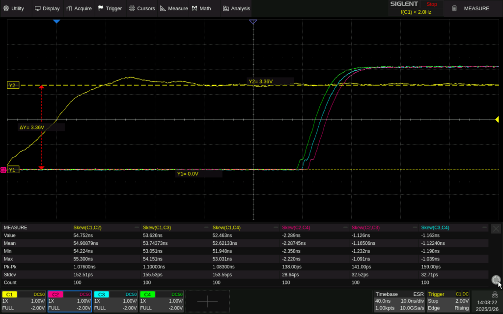 Graph PPS Pulse splitter measurement