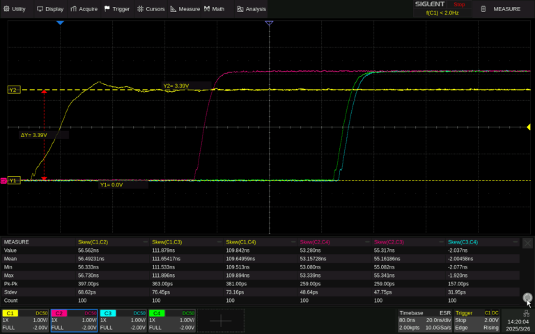 Graph PPS Pulse splitter measurement