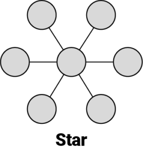 PPS Pulse Splitter stacking - star topology